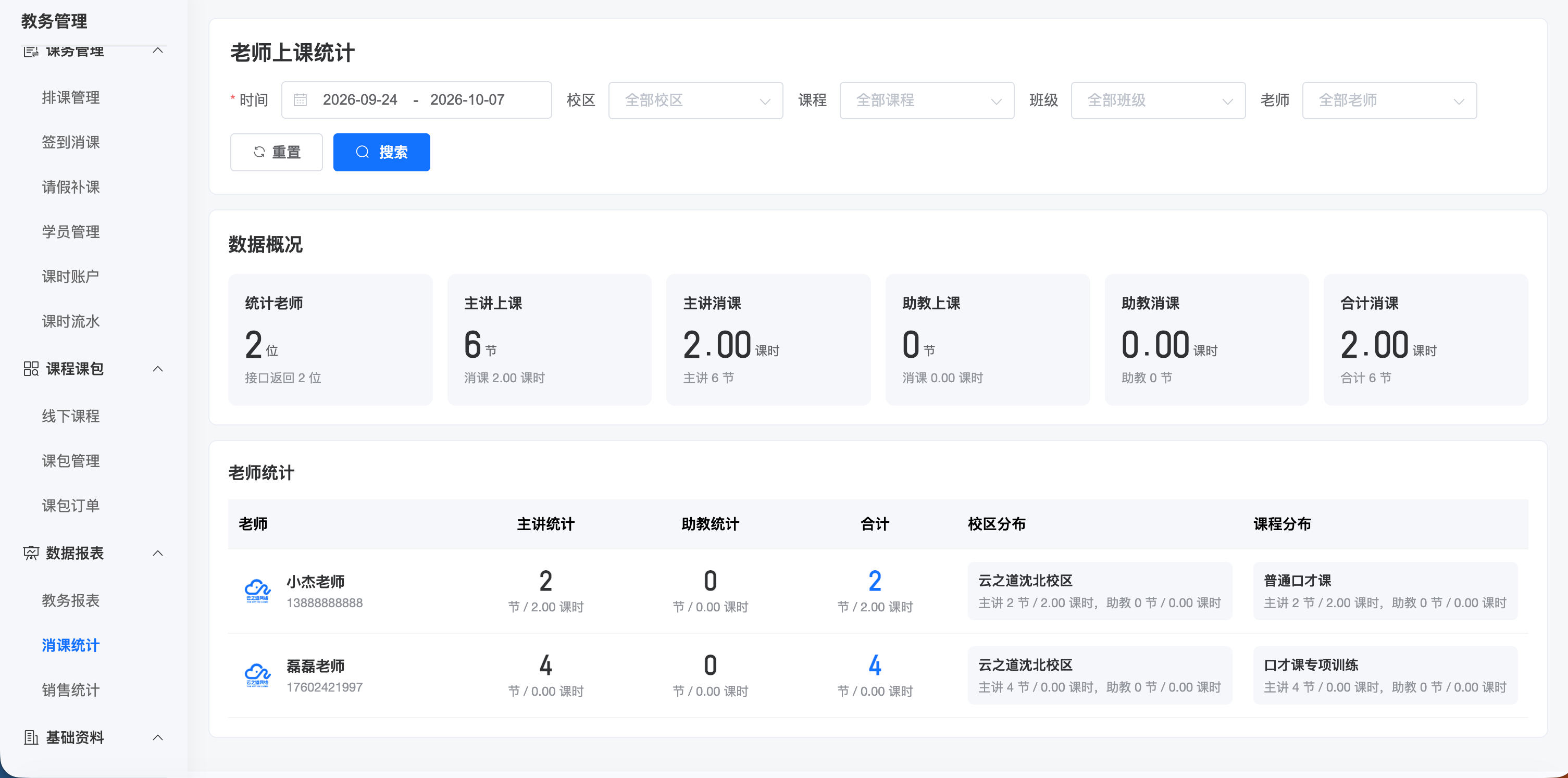 老师上课统计截图：主讲、助教与校区课程统计